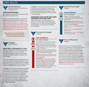 Warhammer 40K Metawatch And Balance Dataslates Updates - Adeptus Ars