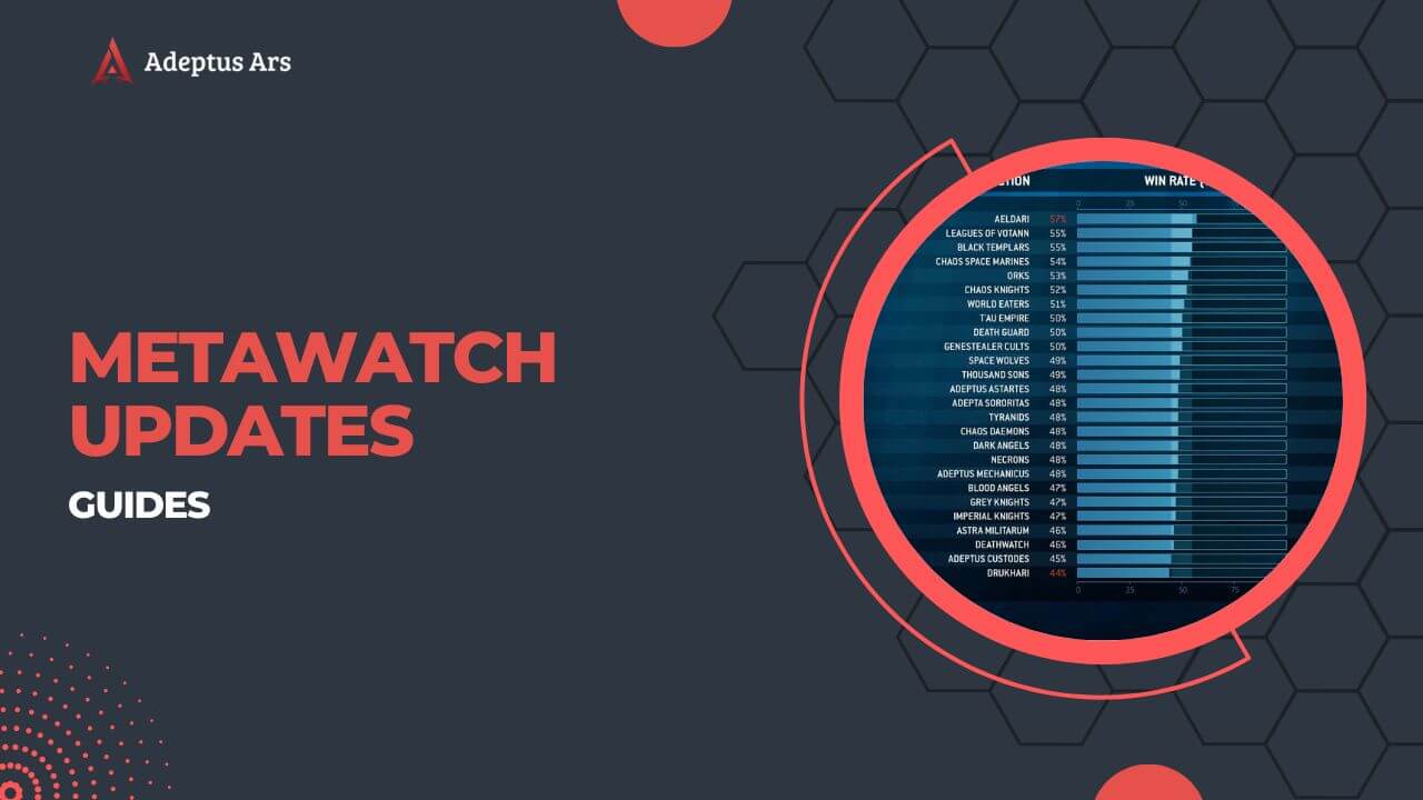 Warhammer 40K Metawatch And Balance Dataslates Updates - Adeptus Ars