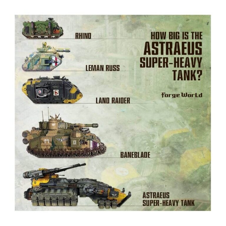 Astraeus Super-heavy Tank, a multipart W40K Space Marines Model made by ...